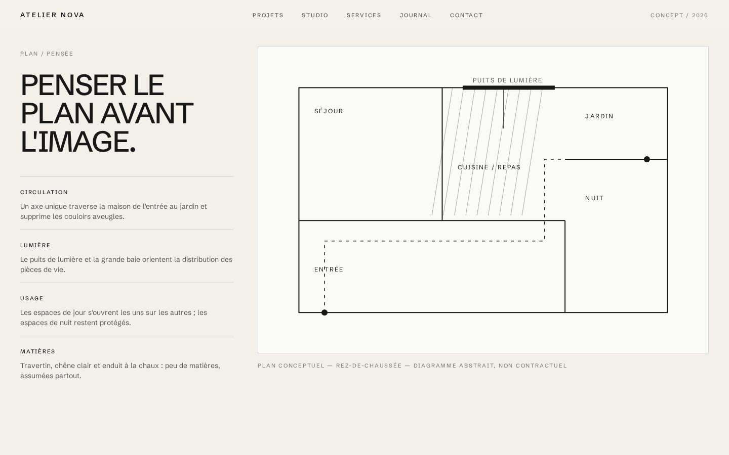 Plan conceptuel