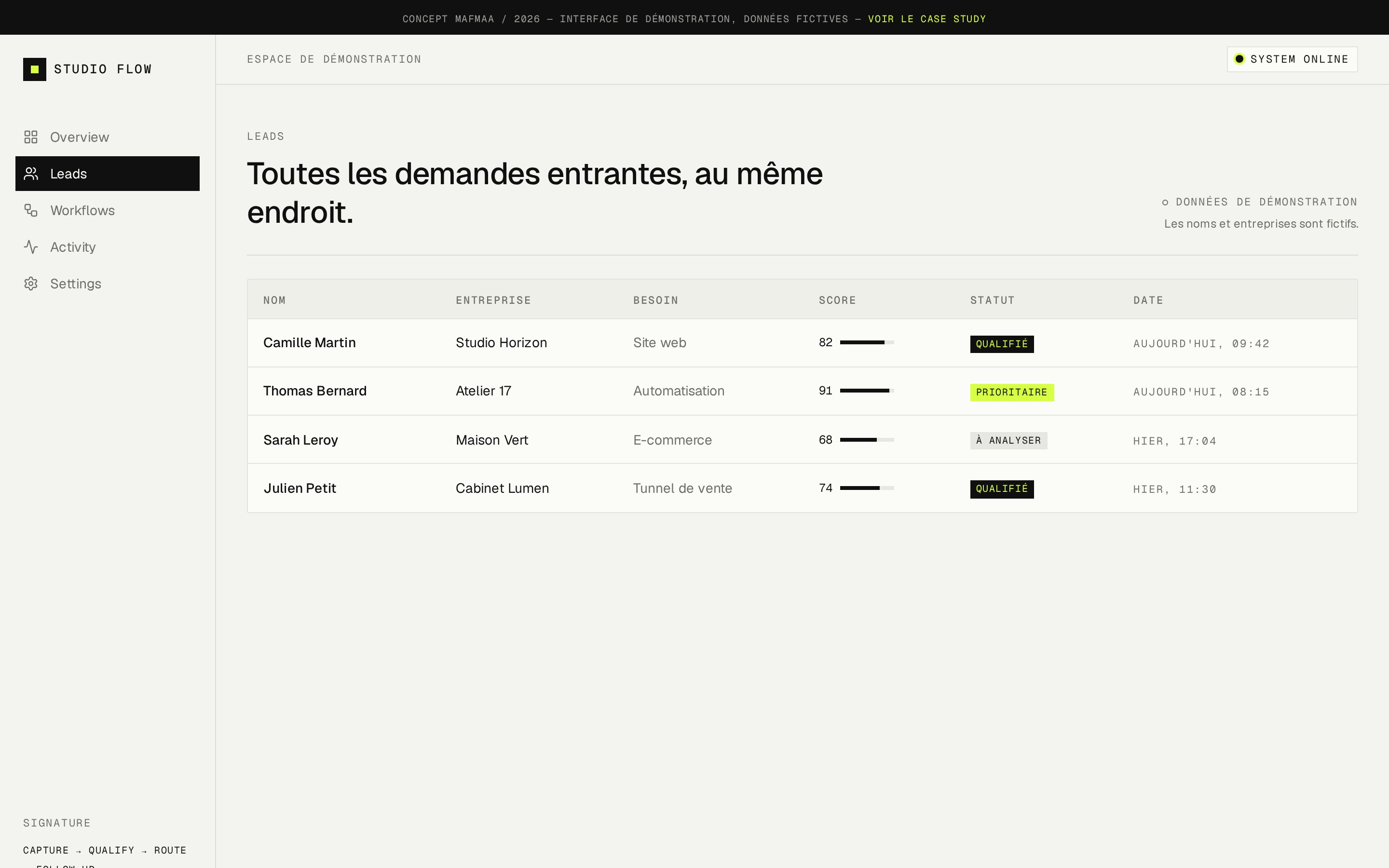Liste des leads fictifs