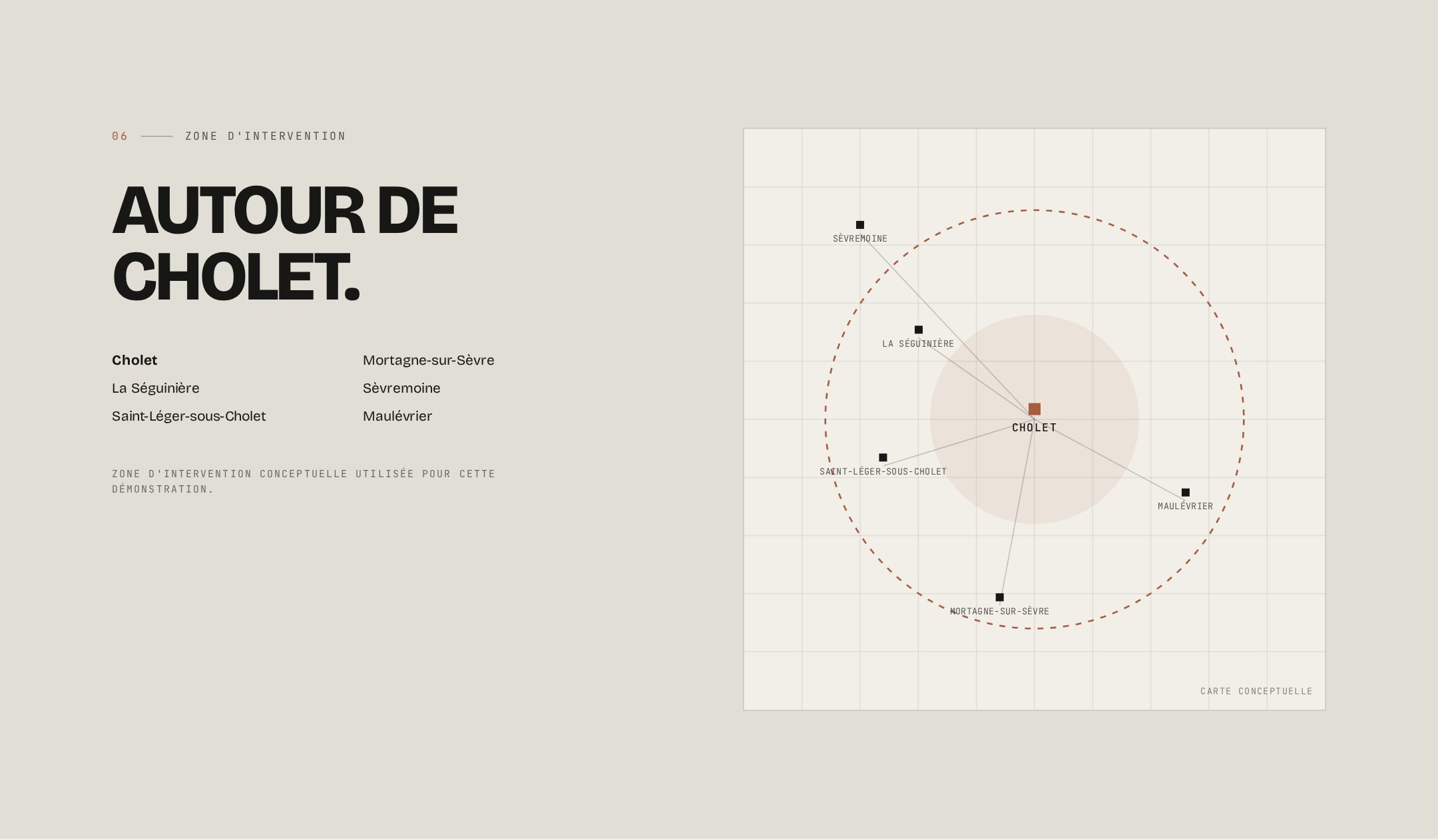 Zone d'intervention conceptuelle