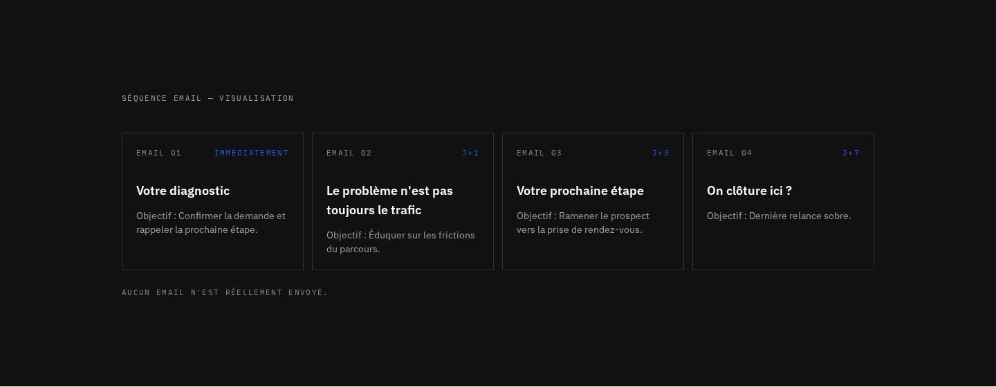 Séquence email
